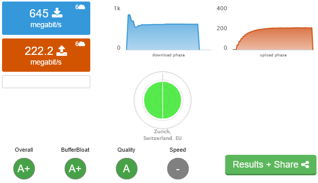 DSLreports Bufferbloat Test