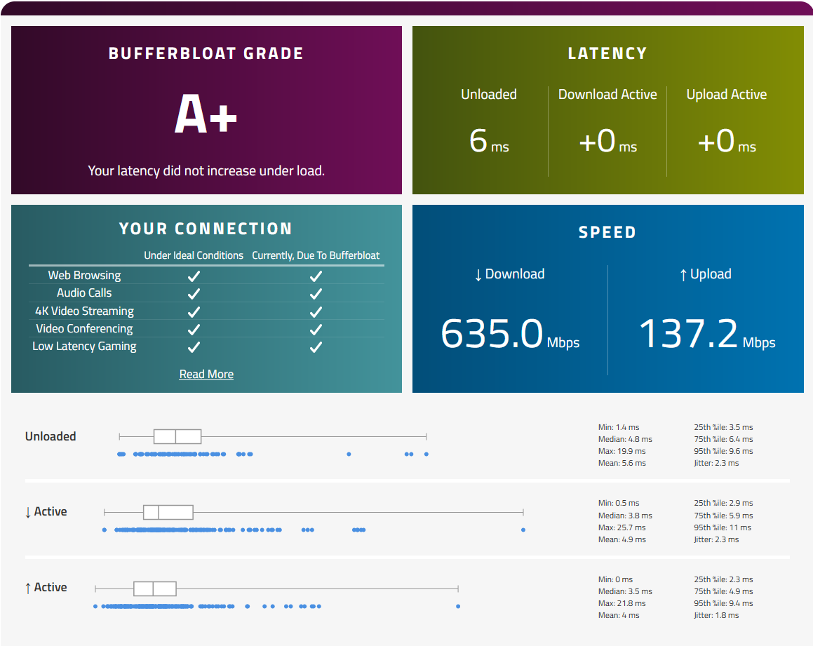 Waveform Bufferbloat Test